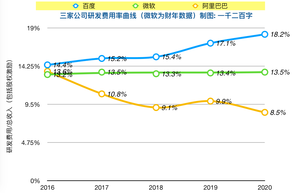 百度智能云“夺食”：看弱式有效的资本市场