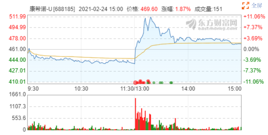 焦点分析 | 2020年预亏4亿，新冠疫苗附条件上市申请获受理，能否成为康希诺“千亿市值”的支撑点？