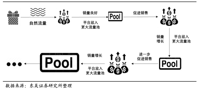 拼多多为什么越来越受资本青睐？