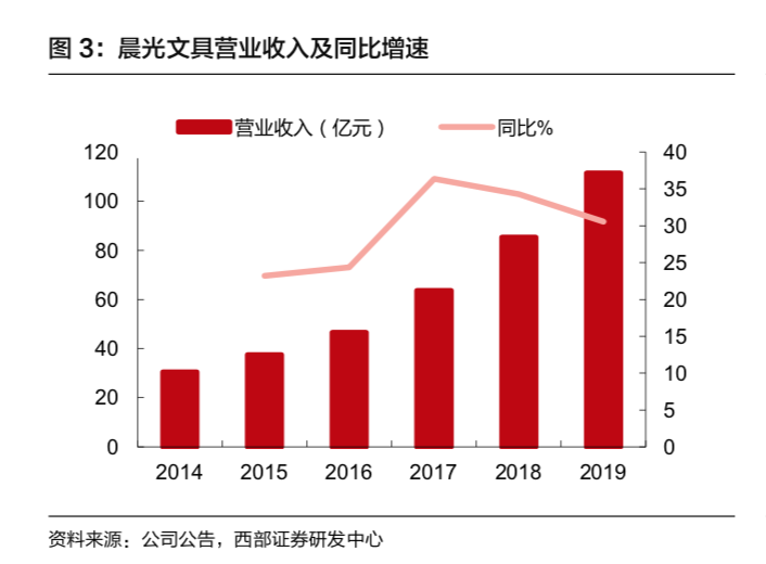 小卖部里藏着790亿生意经，晨光文具闷声发大财｜氪金