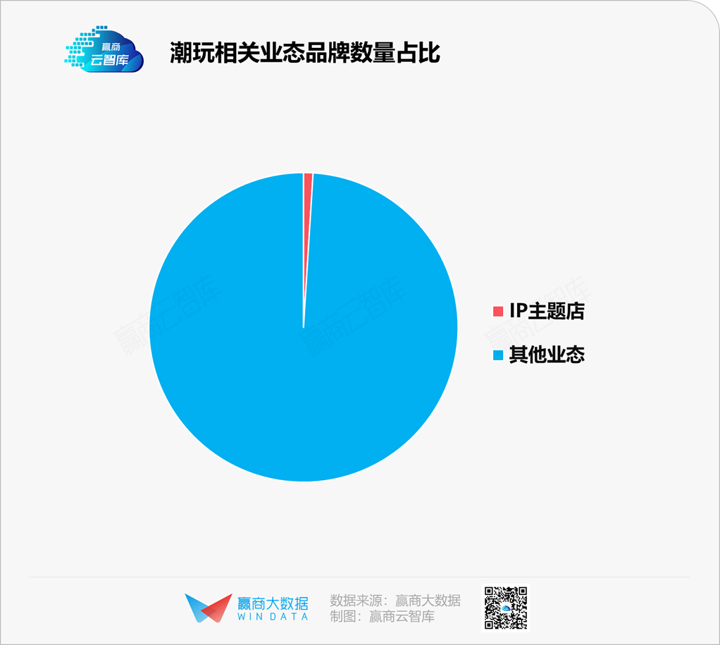 “看不懂”的潮玩生意，只靠泡泡玛特远远不够