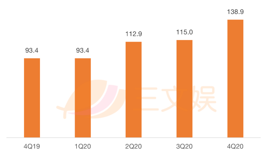 韩国漫画变现观察：Kakao漫画付费年入31亿元，Line Webtoon月活达7200万