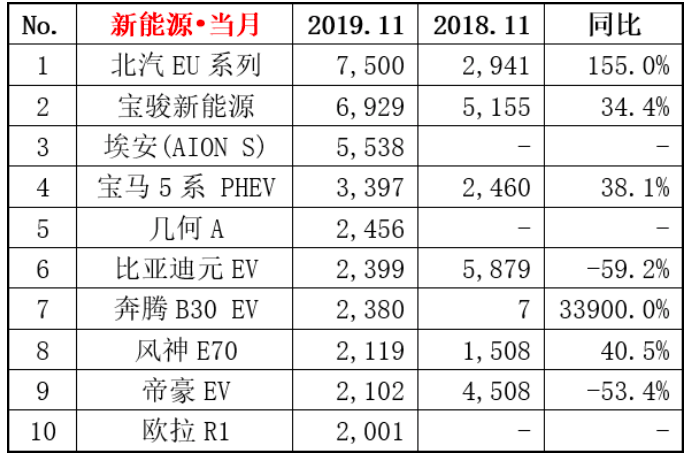 憋屈的吉利：已是自主品牌一哥，却争着给新势力代工？