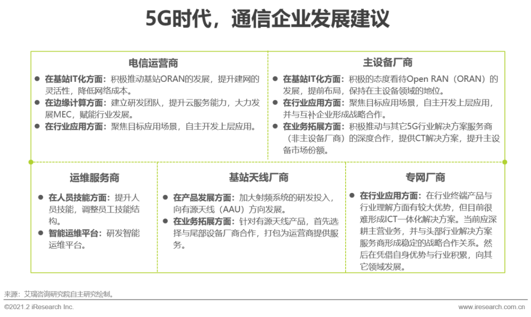 5G时代：2021年中国通信企业变革研究报告