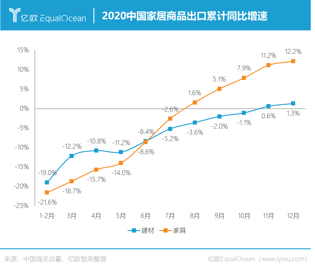 八个关键词读懂2020-2021家居行业变化