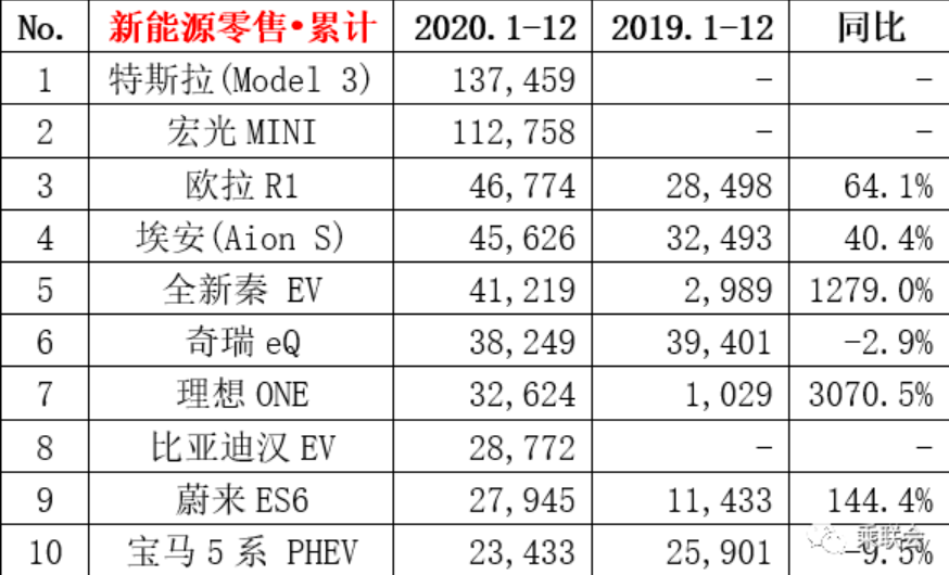 新能源汽车的“下沉”之战