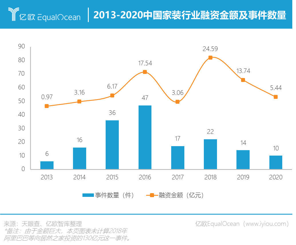 八个关键词读懂2020-2021家居行业变化