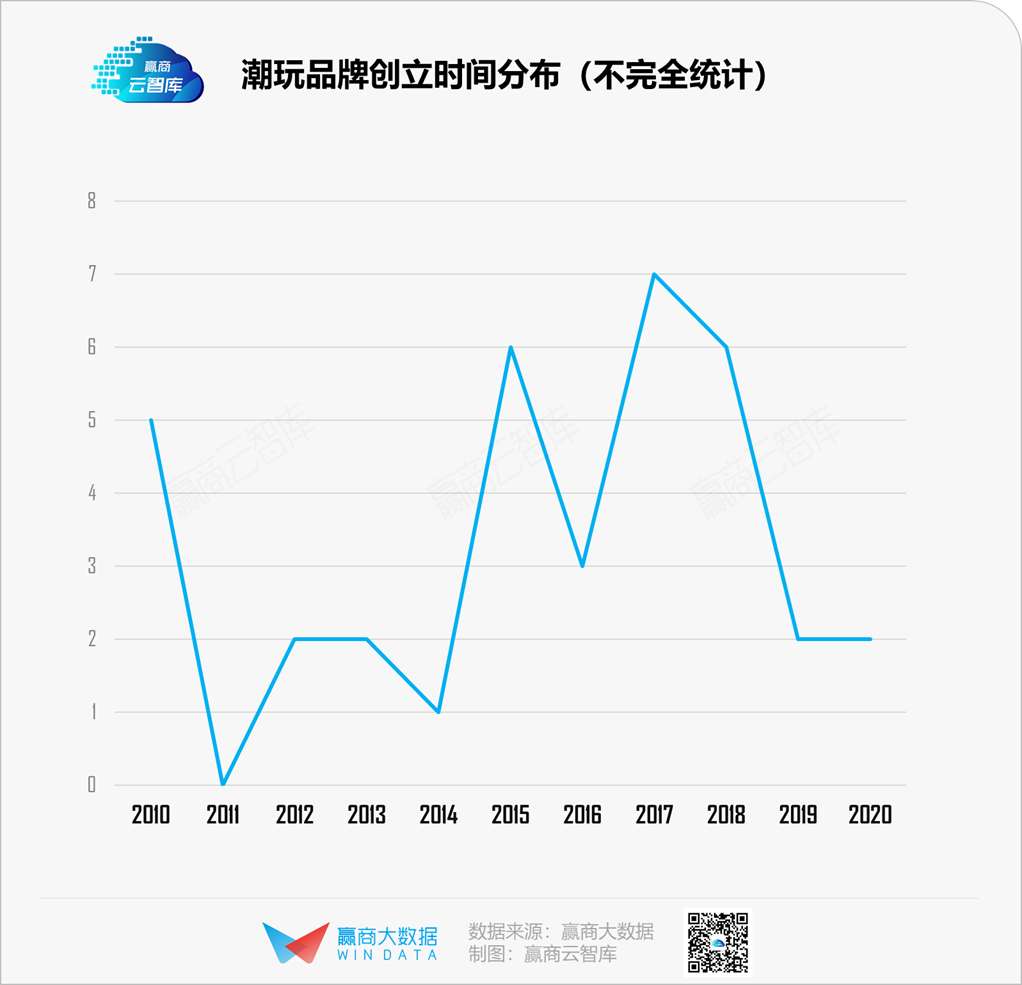 “看不懂”的潮玩生意，只靠泡泡玛特远远不够丨品类研究