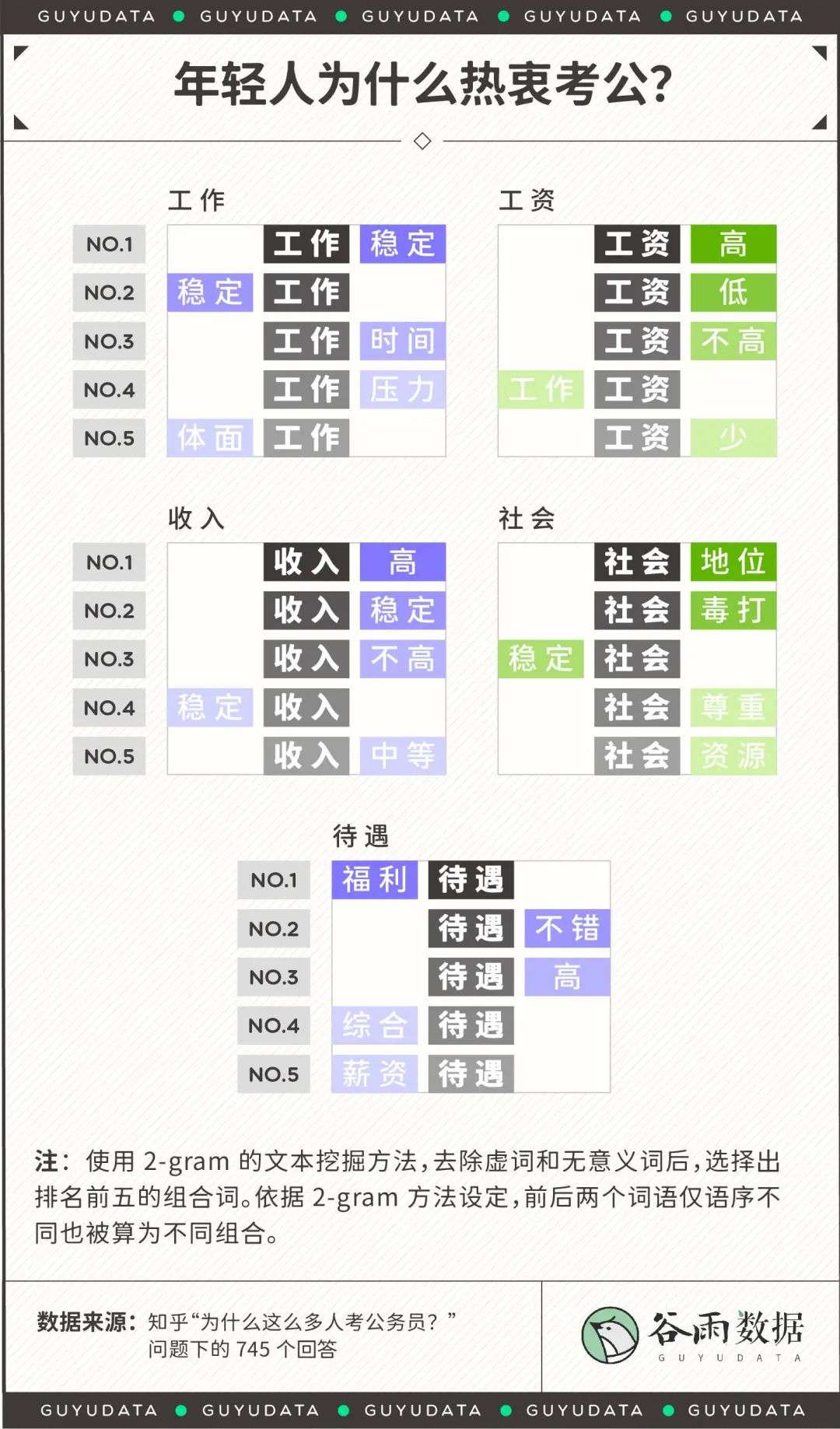 大厂月入3万，不如回家考公？