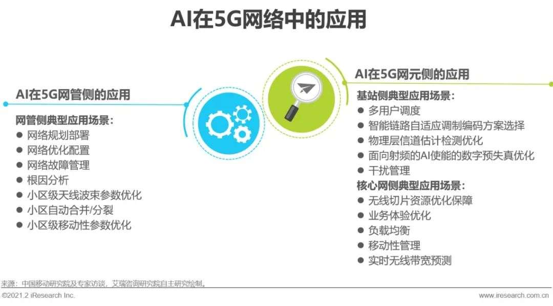 5G时代：2021年中国通信企业变革研究报告