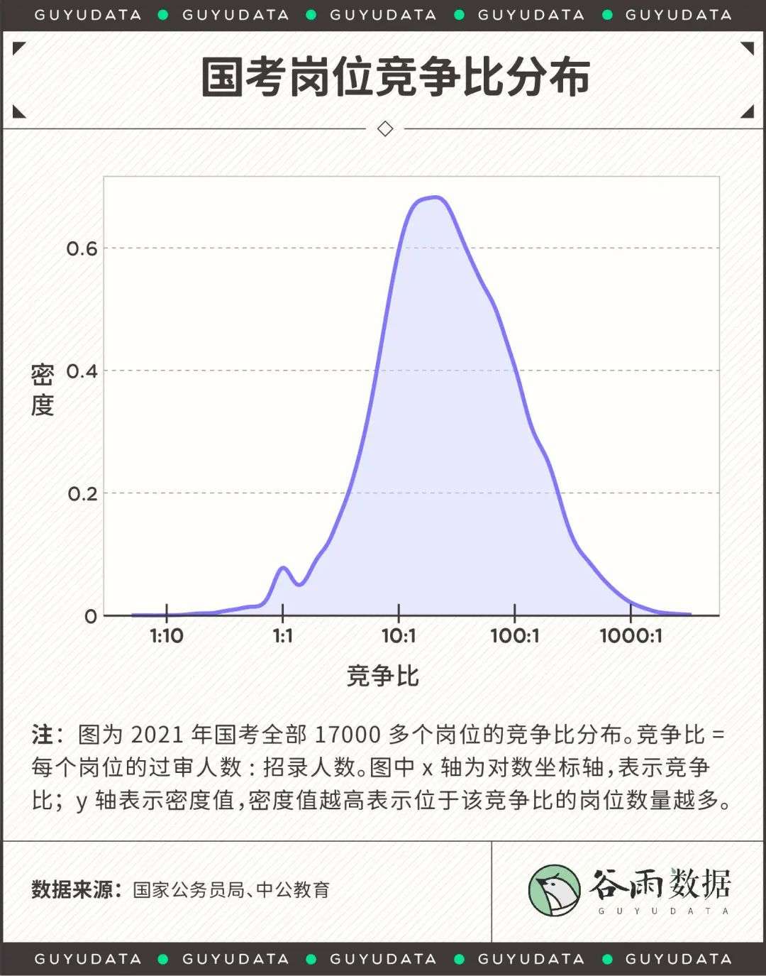 大厂月入3万，不如回家考公？