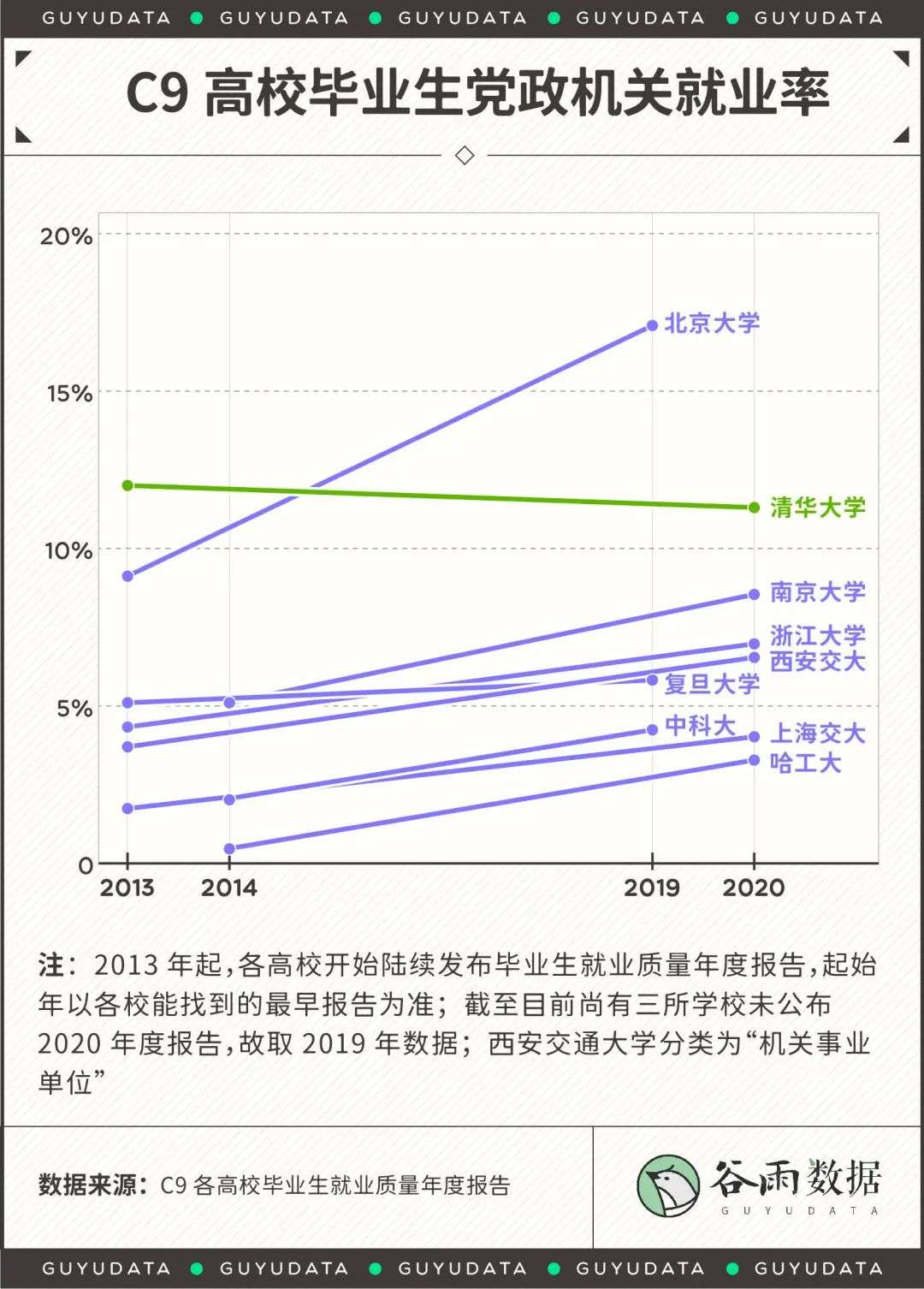 大厂月入3万，不如回家考公？