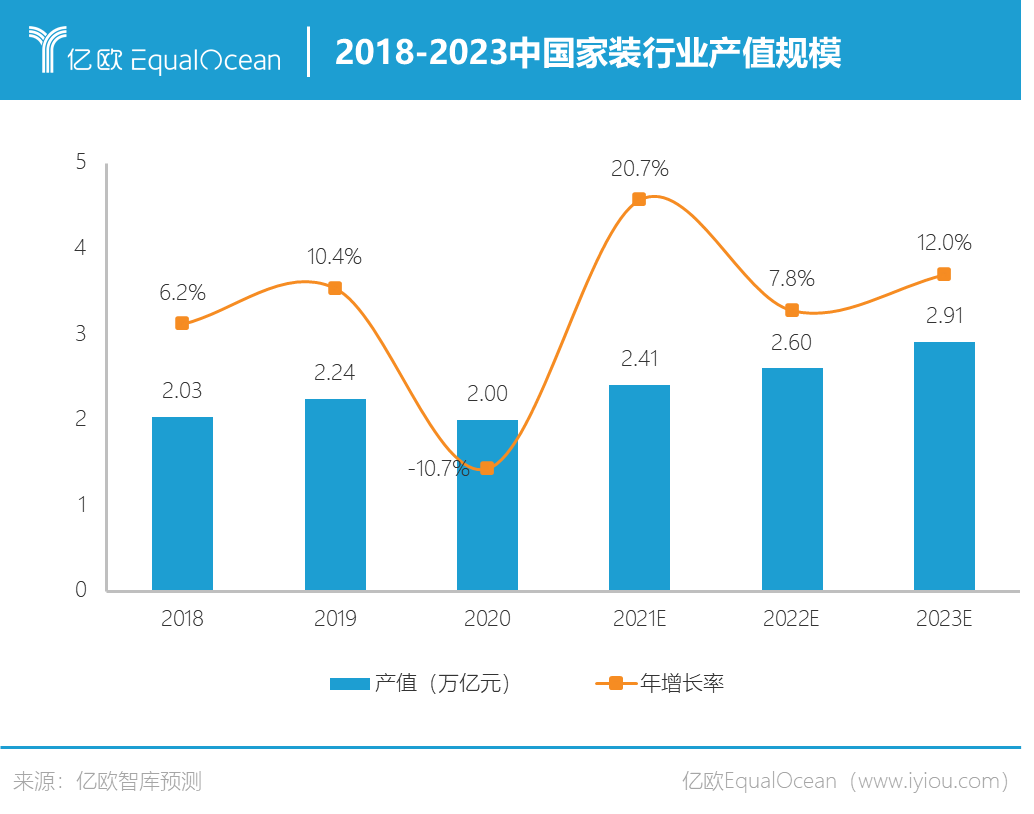 八个关键词读懂2020-2021家居行业变化