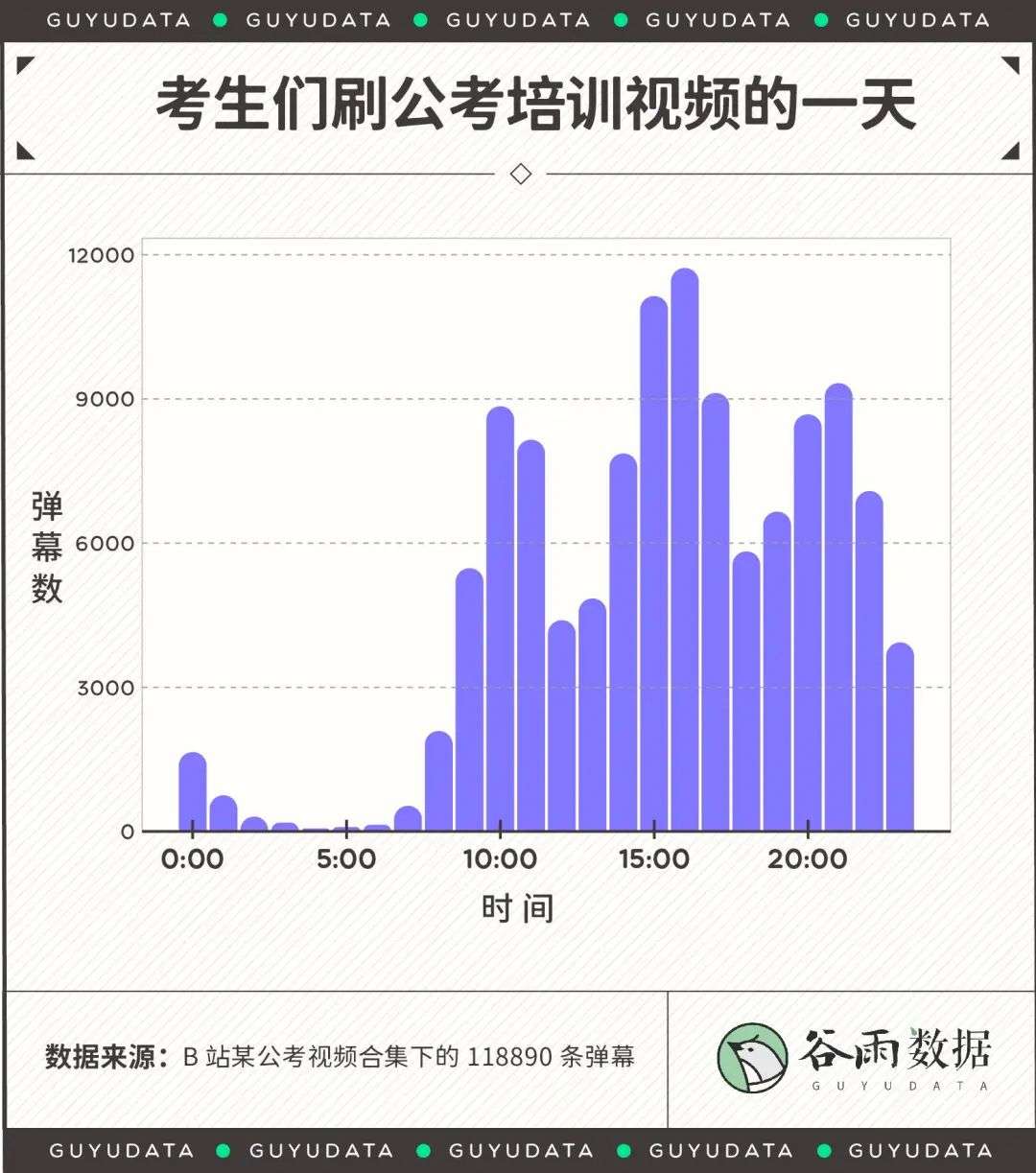 大厂月入3万，不如回家考公？