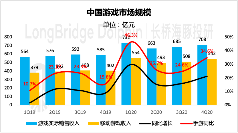 广告变现超预期，B站出圈仍在加速