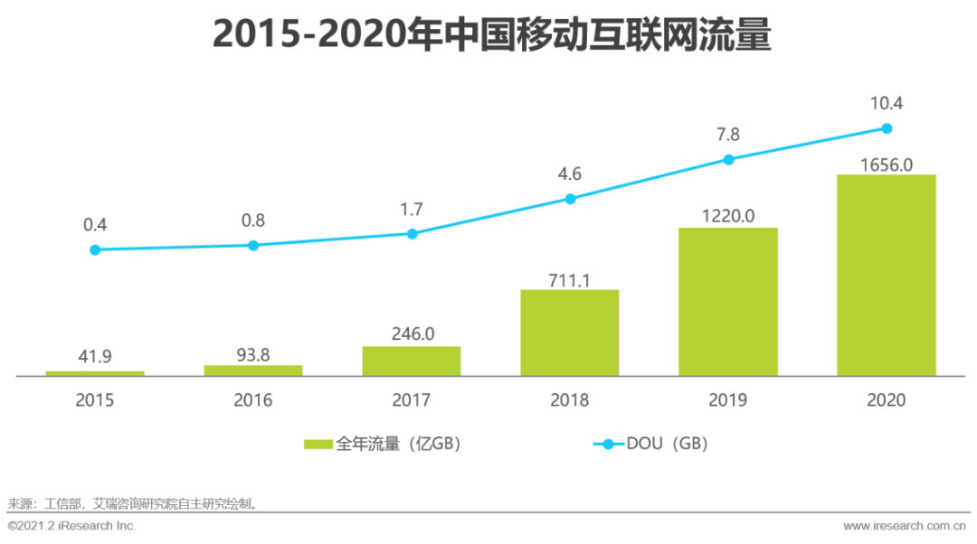 5G时代：2021年中国通信企业变革研究报告