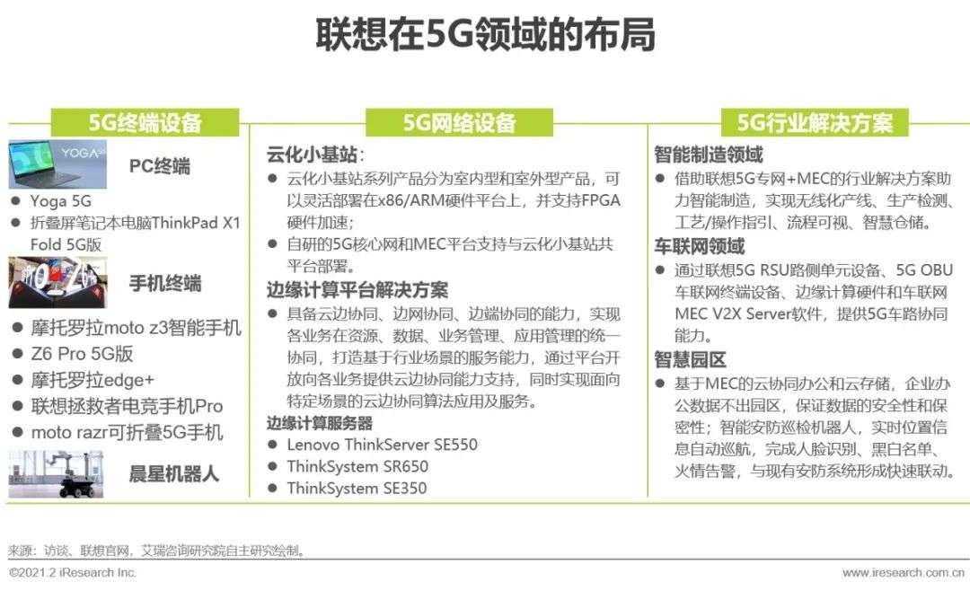 5G时代：2021年中国通信企业变革研究报告