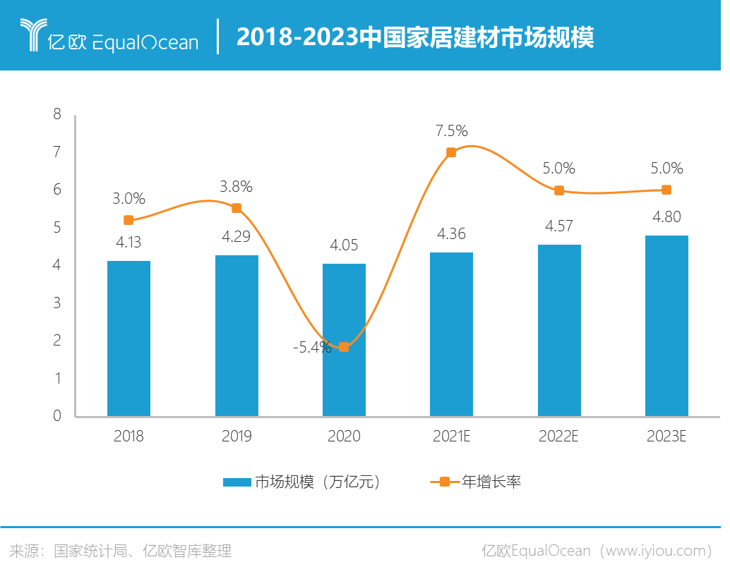 八个关键词读懂2020-2021家居行业变化