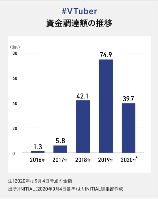 疫情之下的日本虚拟偶像