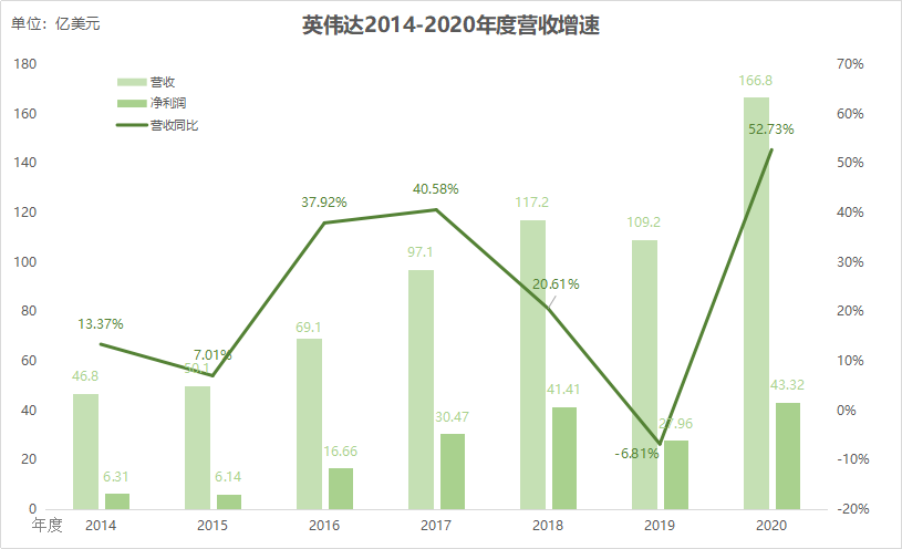 芯征程 | 英伟达的第三战场