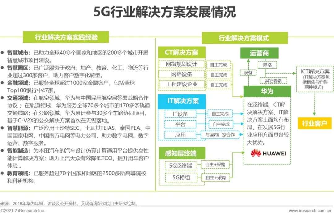 5G时代：2021年中国通信企业变革研究报告