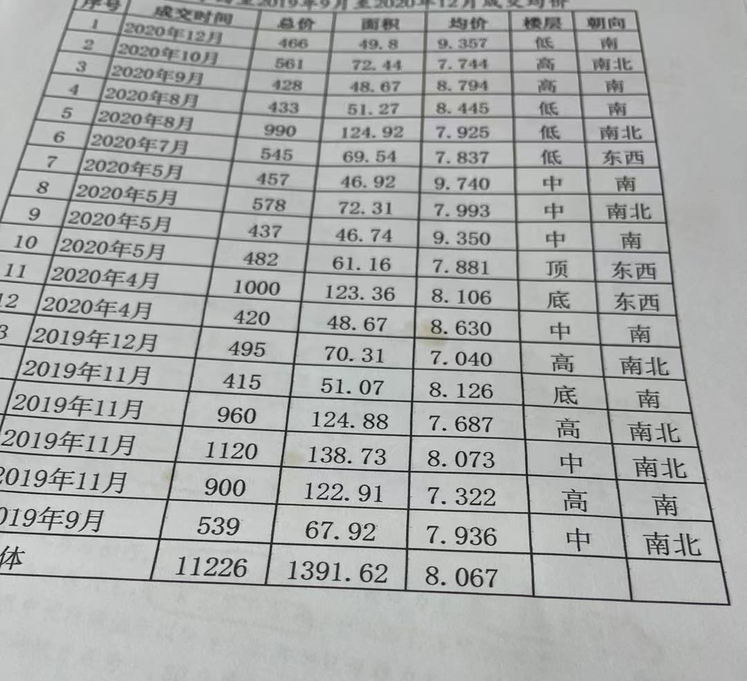 我看遍了通州所有新盘，最后买了西城学区房