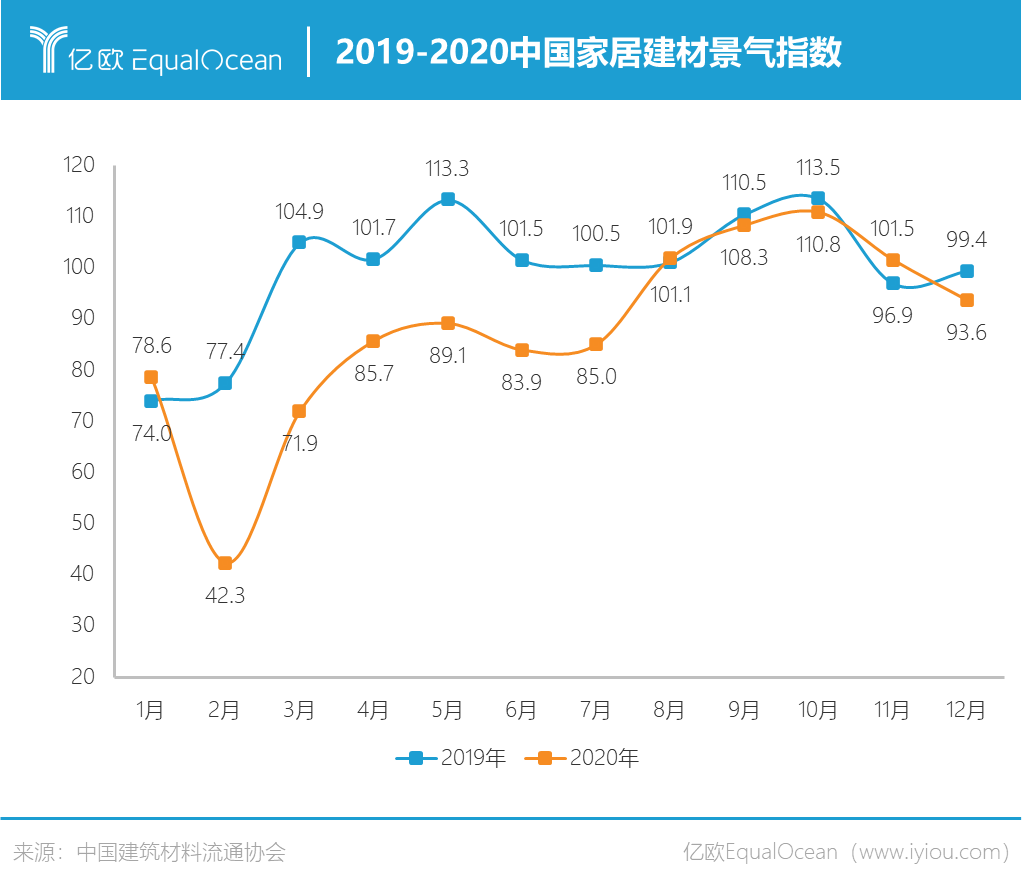 八个关键词读懂2020-2021家居行业变化