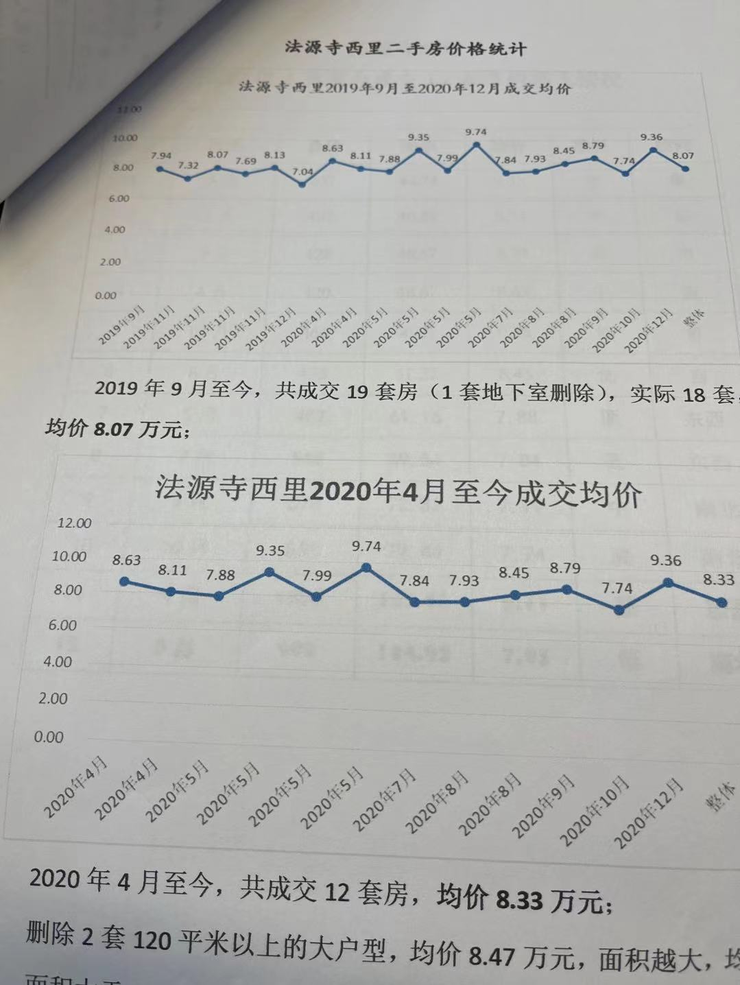 我看遍了通州所有新盘，最后买了西城学区房