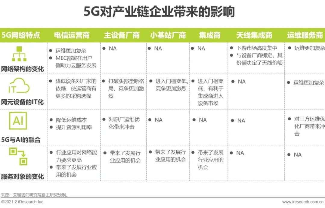 5G时代：2021年中国通信企业变革研究报告