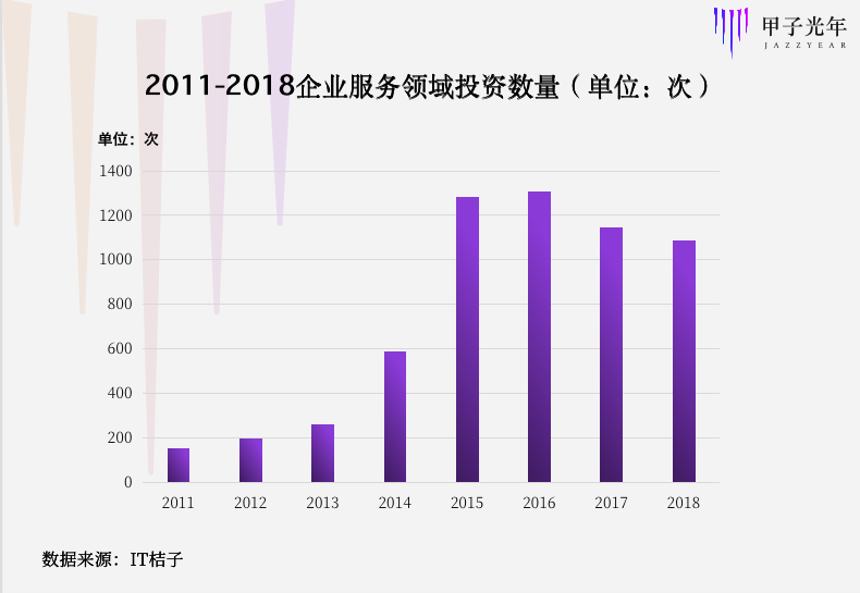 中国to B故事：为什么渐次抛弃Salesforce？