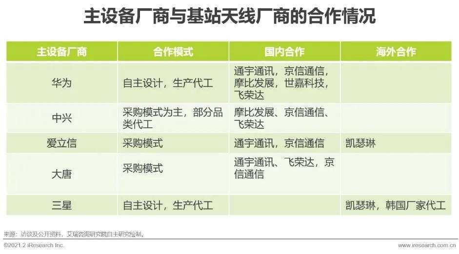 5G时代：2021年中国通信企业变革研究报告