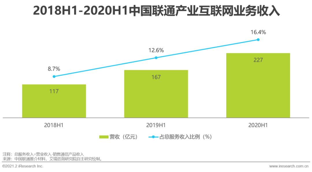 5G时代：2021年中国通信企业变革研究报告