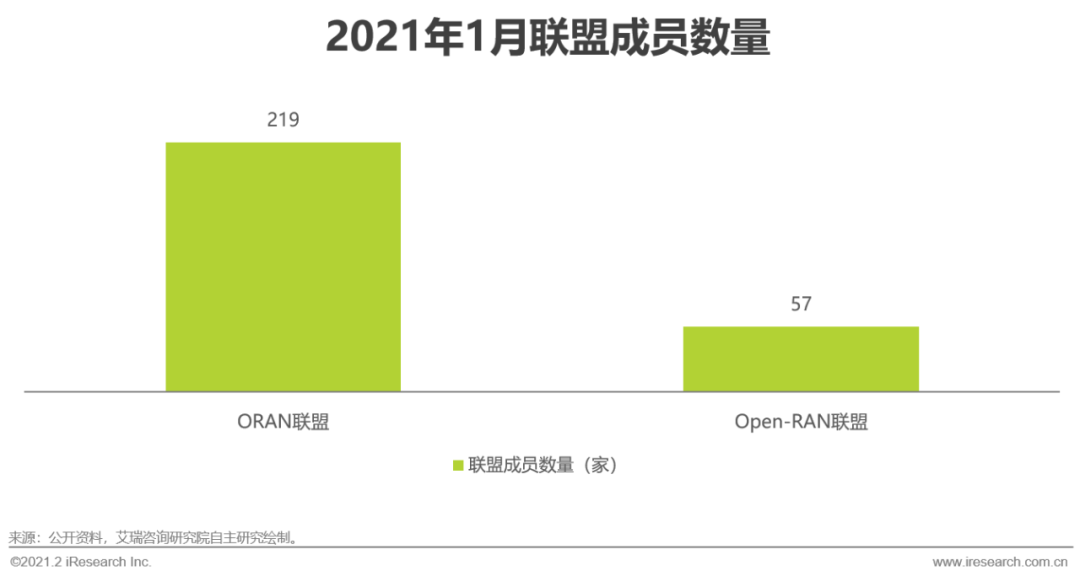 5G时代：2021年中国通信企业变革研究报告