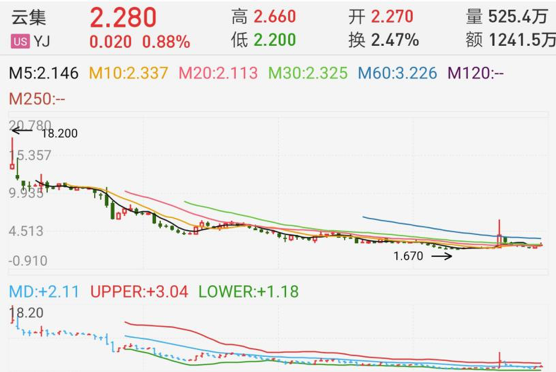 从货拉拉危机，看那些带“病”闯关IPO的公司都怎样了？