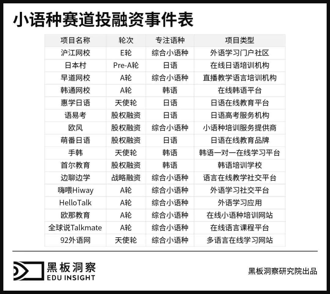 小语种教培：语种虽“冷”，赛道不冷