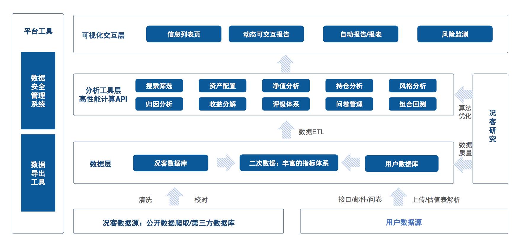 36氪首发 |「况客科技」获得5000万C轮融资，百亿资产配置赛道的新模式