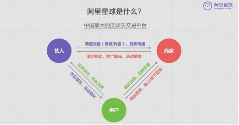 转型 To B 的“虾米”，能否成为下一个钉钉？