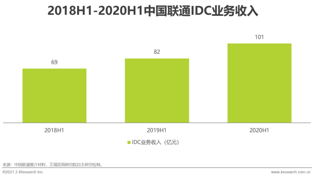 5G时代：2021年中国通信企业变革研究报告