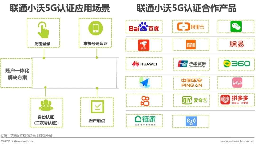 5G时代：2021年中国通信企业变革研究报告