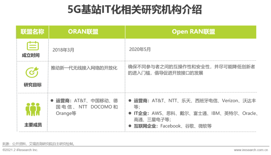 5G时代：2021年中国通信企业变革研究报告