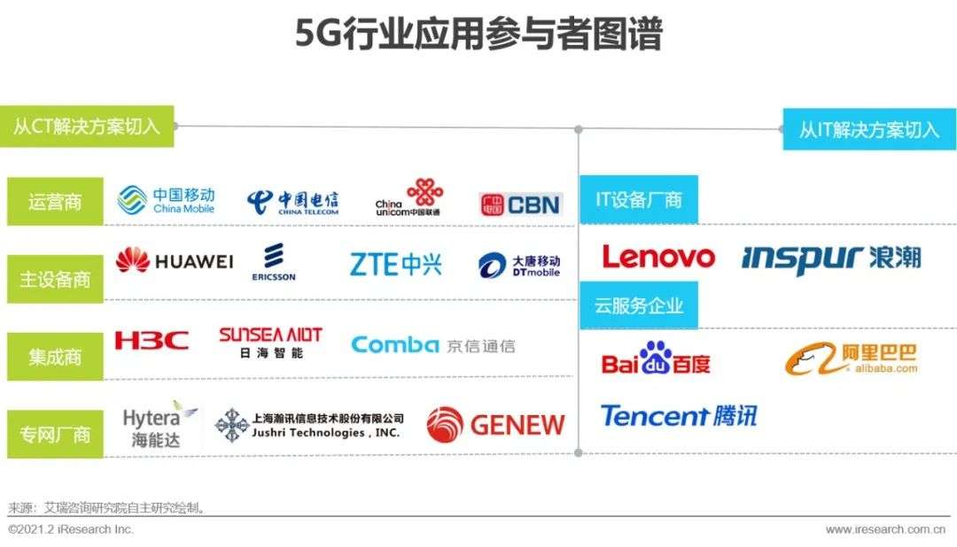 5G时代：2021年中国通信企业变革研究报告