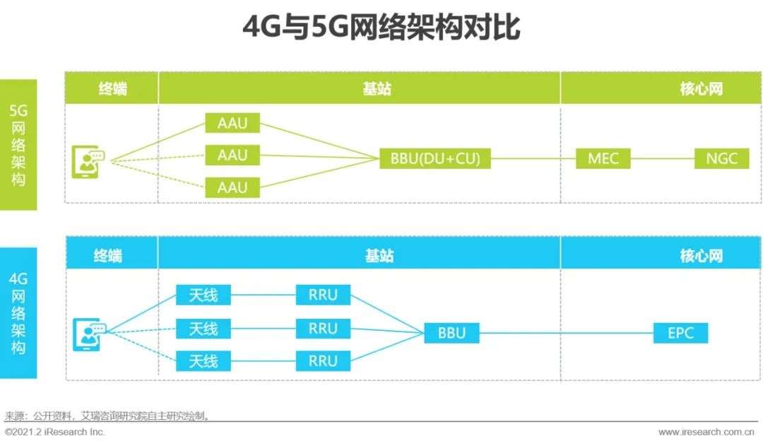 5G时代：2021年中国通信企业变革研究报告