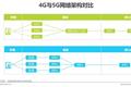 5G时代：2021年中国通信企业变革研究报告