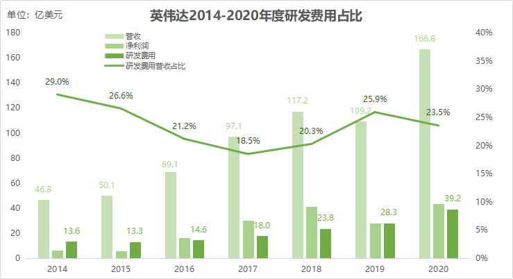 芯征程 | 英伟达的第三战场