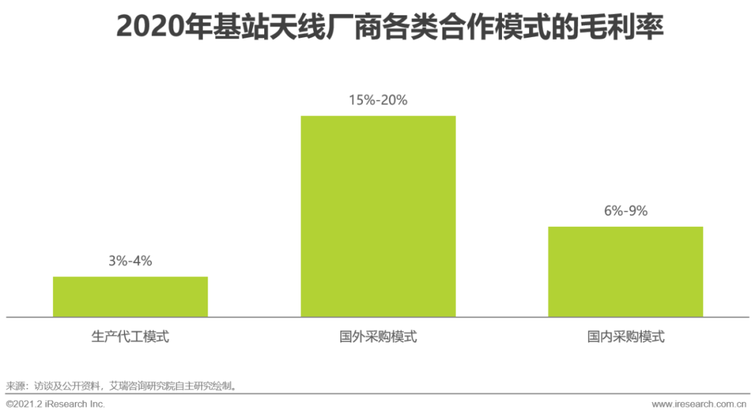 5G时代：2021年中国通信企业变革研究报告