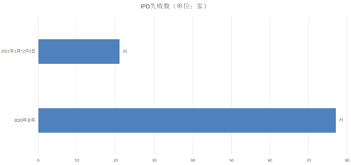 从货拉拉危机，看那些带“病”闯关IPO的公司都怎样了？