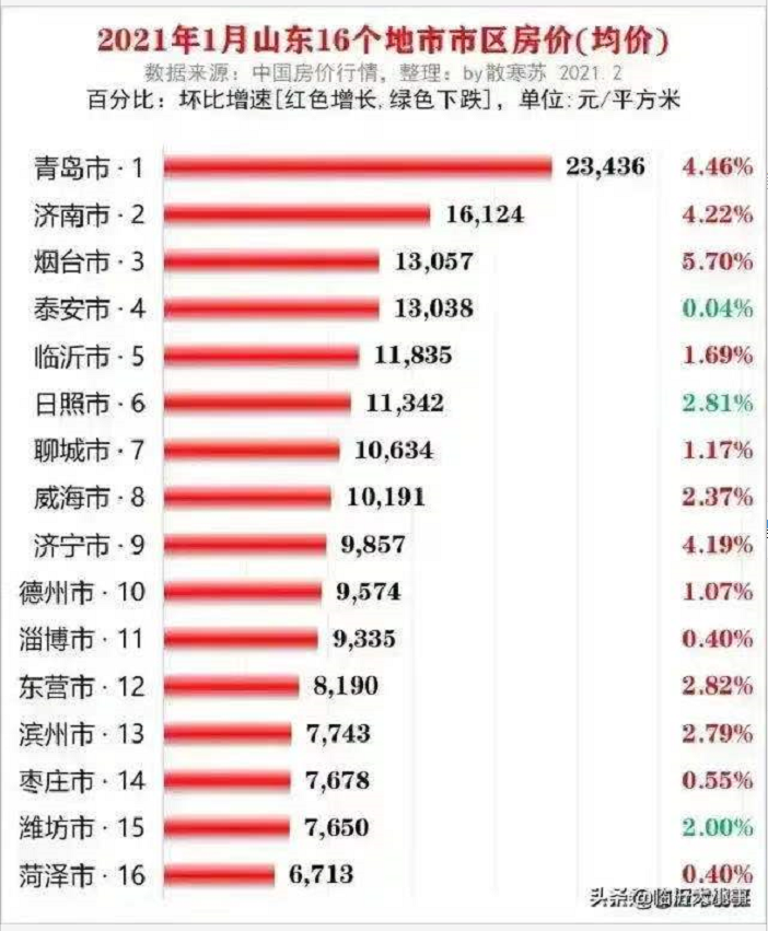 临沂2021年gdp(2)