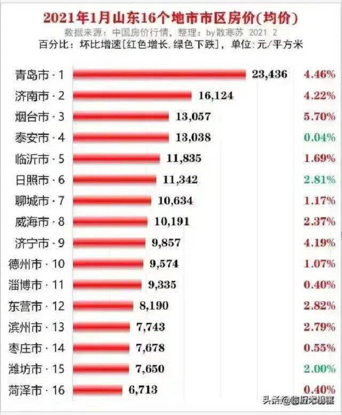 2021年临沂gdp(2)