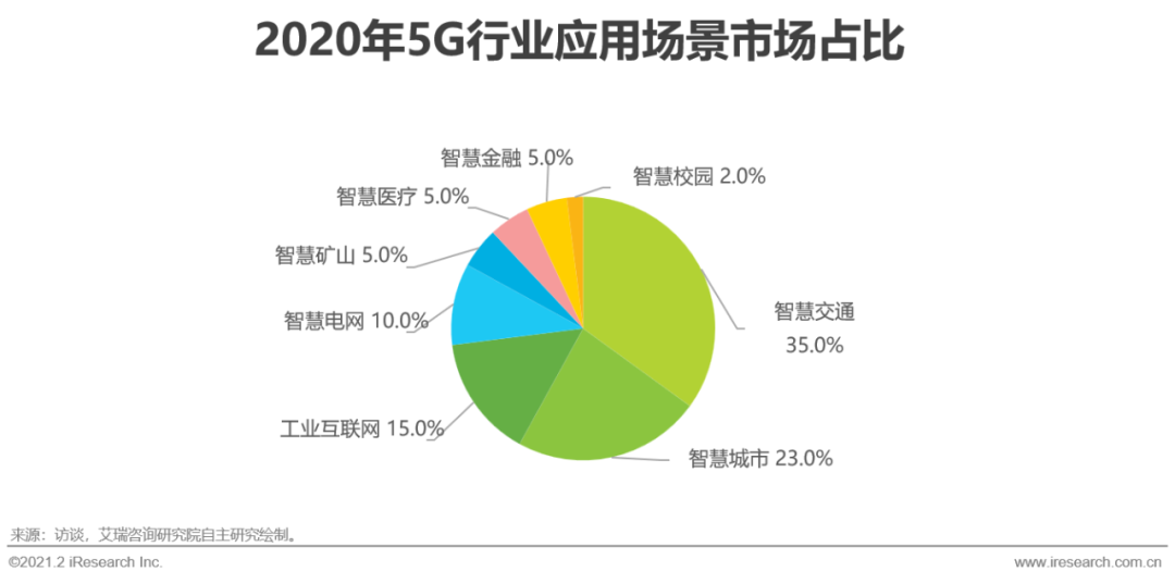 5G时代：2021年中国通信企业变革研究报告