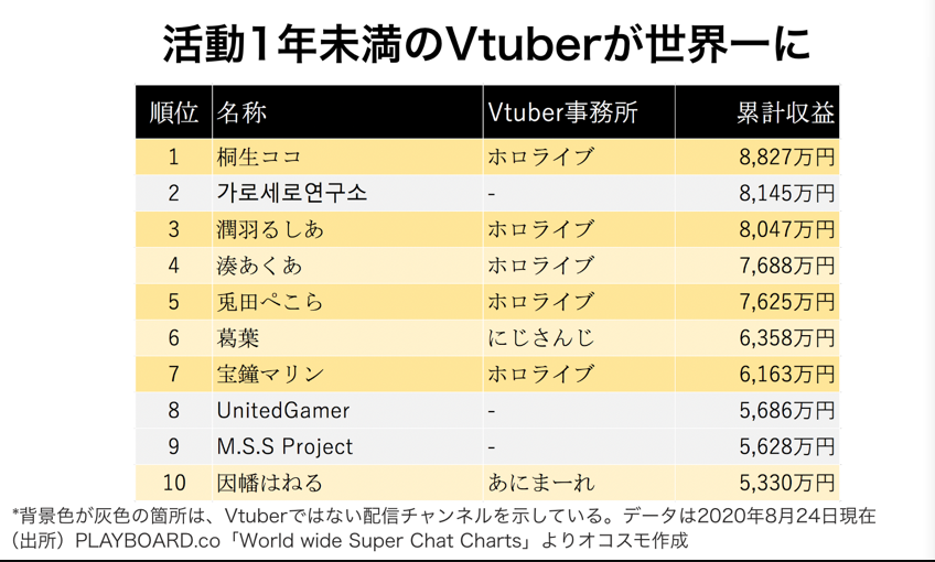 疫情之下的日本虚拟偶像 笑奇网